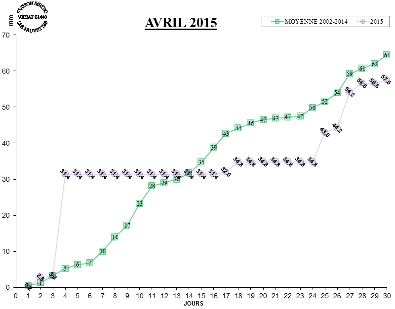 GRAPH PLUIE 04-15.jpg